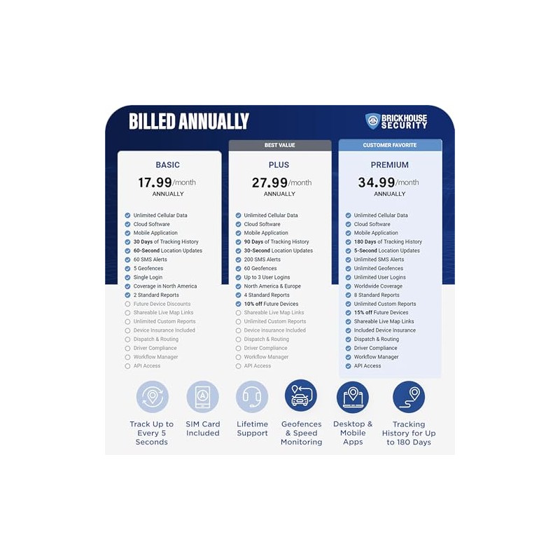 Brickhouse Security Spark Nano 7 GPS Tracker for Vehicles -