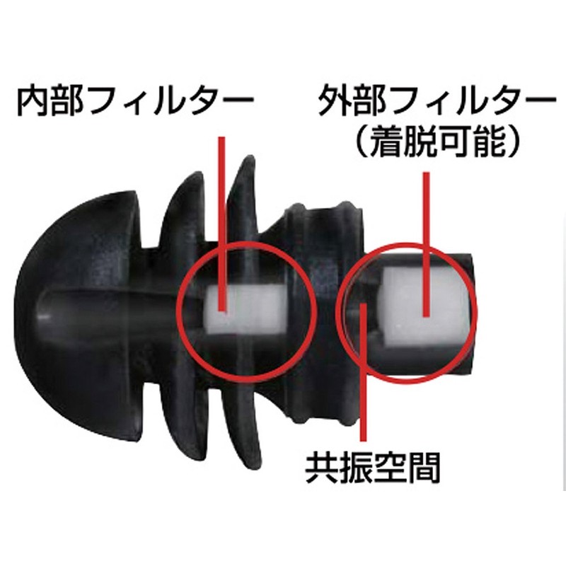 Meilleur HPDF-MED Hair Defender M