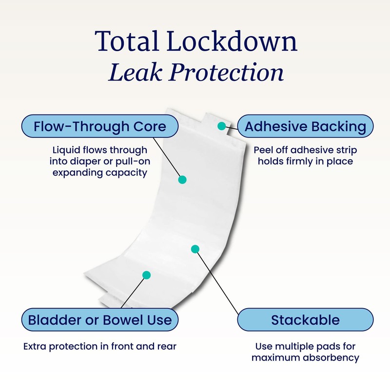 NorthShore EternaDry Booster Pads for Men and Women with Adhesive,