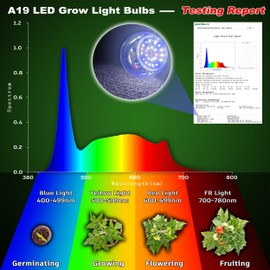 Grow Light Bulbs for Indoor Plants Full Spectrum E26 A19 10W,Grow LED Light Bulb with Balanced Spectrum 5000K Blue Red for Seeds Greens Laboratory,School,Greenhouse, Indore Garden, Hydroponic,1Pcs