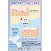 Wrinkle Removal Tape, Wrinkle Care, 117 Pieces, Spot Type, Lift