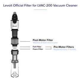 LEVOIT LVAC-200 Vacuum Cleaner Replacement Filter, 4 Pre-Motor Filters 2 Post-Motor Filters, White