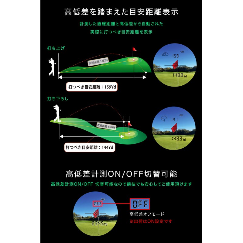 Shot Navi(ショットナビ) Golf Laser Distance Measuring Instrument LaserSniper X1 Fit2
