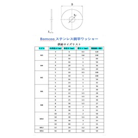 Bomcoo Stainless Steel Flat Washers M3, Inner Diameter 3mm x 16mm OD x Thickness 1mm, Pack of 60