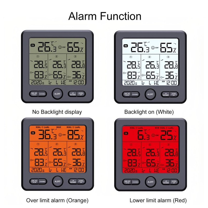 Lancoon Digital Thermometer Hygrometer with 3 Wireless Sensors LCD Backlight