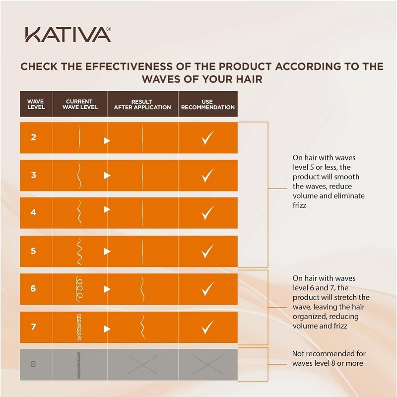 Kativa Brazilian Straightening Kit 12 Weeks of Home Use Professional