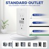 ThunderWay Tamper Resistant(TR) Receptacle Outlet with Night Light-Easy to Install,