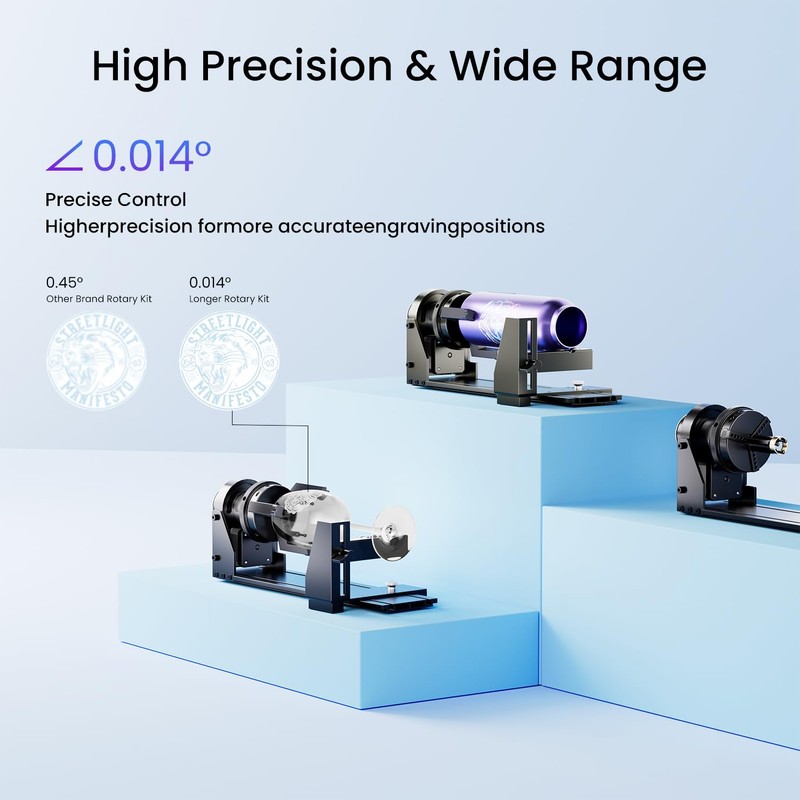 Longer Rotary Extension for Ray5 Series， B1 Series, Other Frame