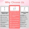 Eyelash Curler Heated with LCD, Accurate Temperature Control, Auto-Off