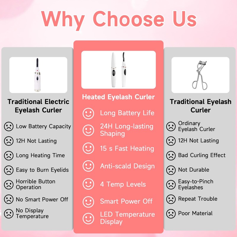 Eyelash Curler Heated with LCD, Accurate Temperature Control, Auto-Off