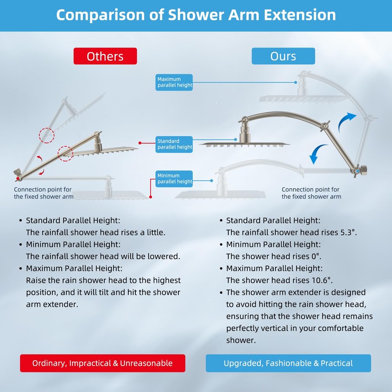 Hibbent All Metal cUPC Certified Rain Shower Head, 12'' High