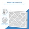 PN07126 MERV 13 Dehumidifier Filter Replacement Compatible with Sanidry Sedona