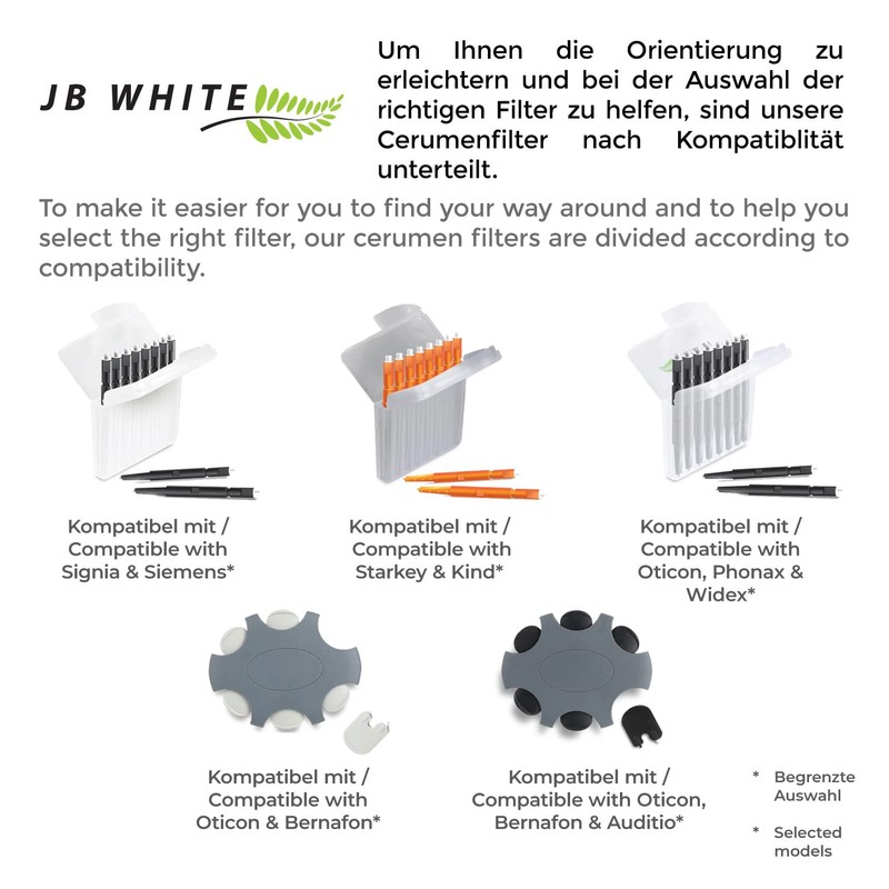 JB White 48 Cerumen Filter Mini-R WaxGuard Compatible with Signia