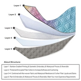 Topthumbs 100% Waterproof Dog Bed Cover 102x82 inch Reversible Changing Pad Reusable Camping Mat for Kids/Pet/Dog/Cat Washable Geometric Embroidery Blanket Patchwork Rainbow Ombre Printed+Gray