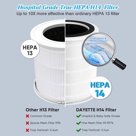 Smoke Wildfire Filter H14 Replacement Filter Compatible with DAYETTE Air Purifier AP401 AP402, 4-in-1 H14 Grade True HEPA, High-Efficiency Activated Carbon