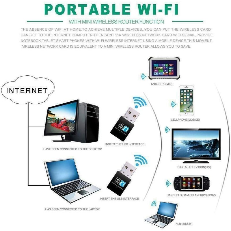 300Mbps USB WiFi Adapter Dongle, Wireless Network 802.11 B/G/N, Compatible