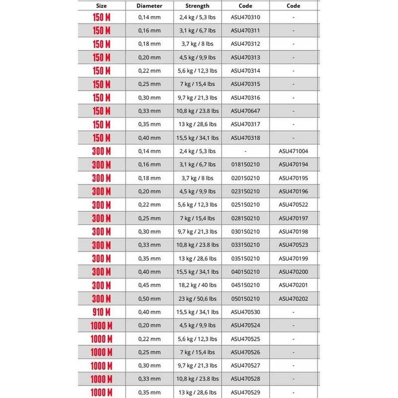 Sufix Duraflex Schnur single line 0.2 mm 300 m; clear