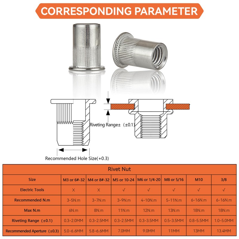 Rivet Nut Installation Tool Set Flat Head Rivnut Threaded Insert