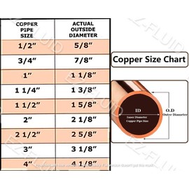 EZ-FLUID - Acoplamiento de cobre para fontanería (1/2 pulgadas, C x C, LF, fijación de cobre sin parada, conexión de soldadura de sudor para residenciales, comerciales. (10 unidades)