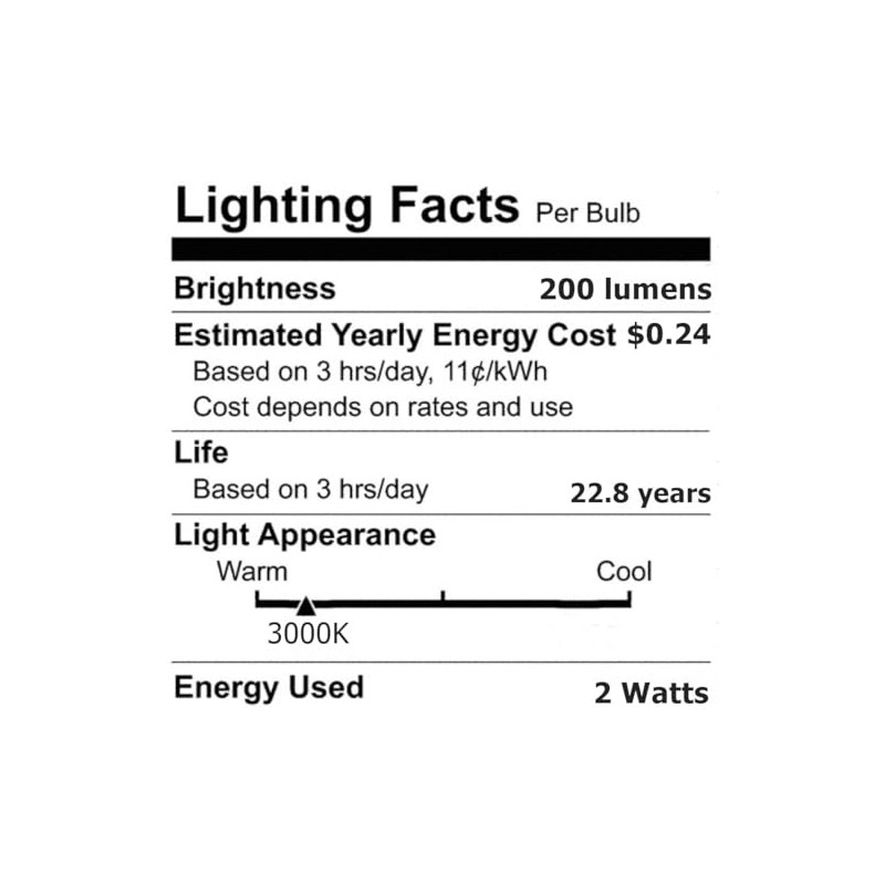 Anyray (3-LED G8 Replacement Light Bulbs 2W for 120V 20-Watt