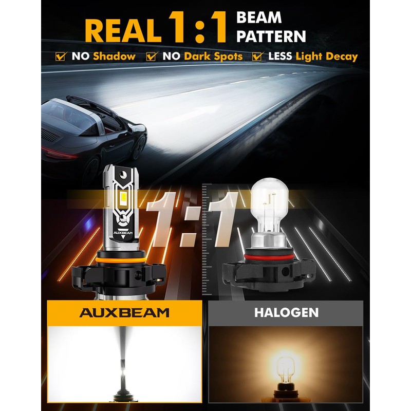 Auxbeam 5202 5201 Fog Lights, 10000LM 400% Brighter 5202 PS19W