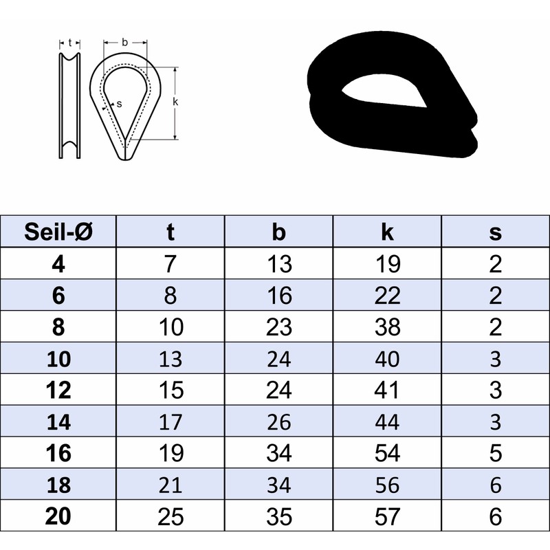 Plastic Thimble 4 mm Nylon Thimble for Wire Rope or