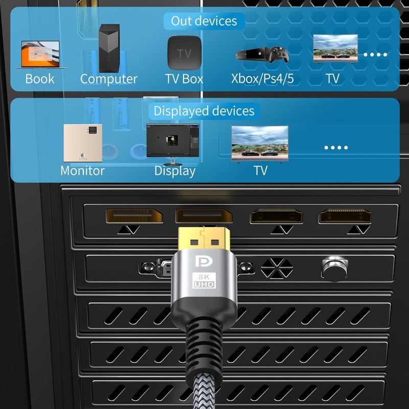 looyotul Display Port Cable 7 m 132.4 GBps High-Speed 8K