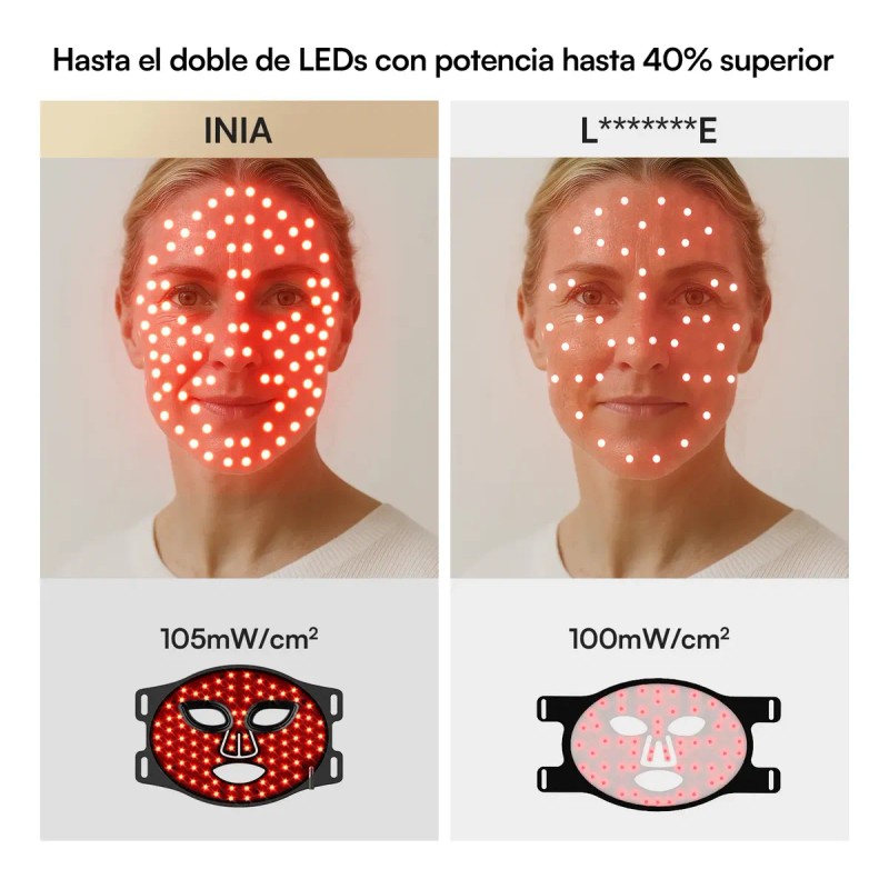 Inia Máscara Led Facial Para El Rostro De 4 Modos