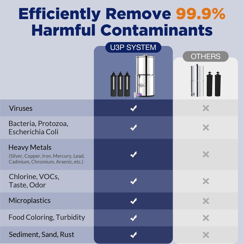 Membrane Solutions UV Countertop Gravity Water Filtration System Replacement Filter
