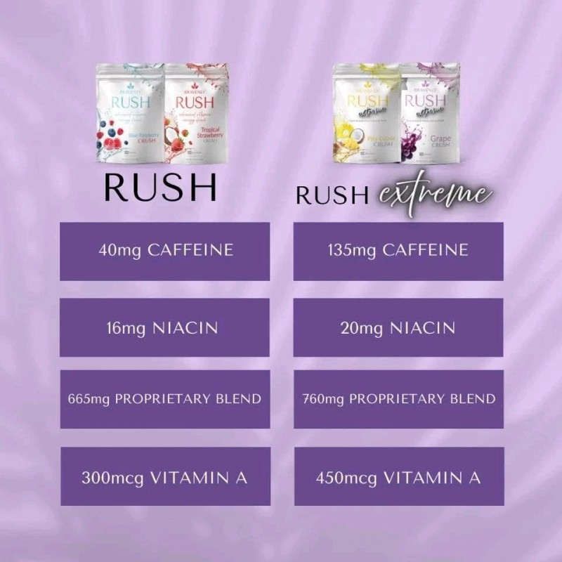 Bravenly Global Bravenly™ RUSH Variety Pack – Natural Energy +