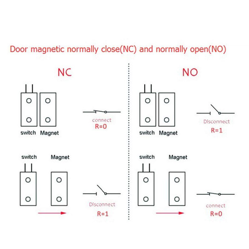 Sourcingmap N.C. Recessed Wired Security Window Door Contact Sensor Alarm