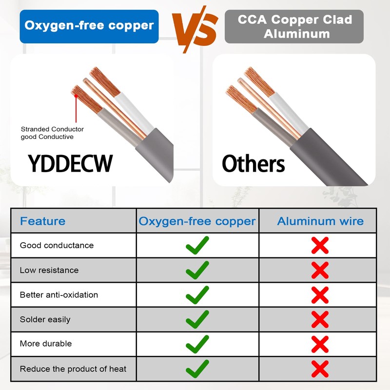 YDDECW 14/2 UF-B Wire - 150FT 100% Pure Copper 10AWG