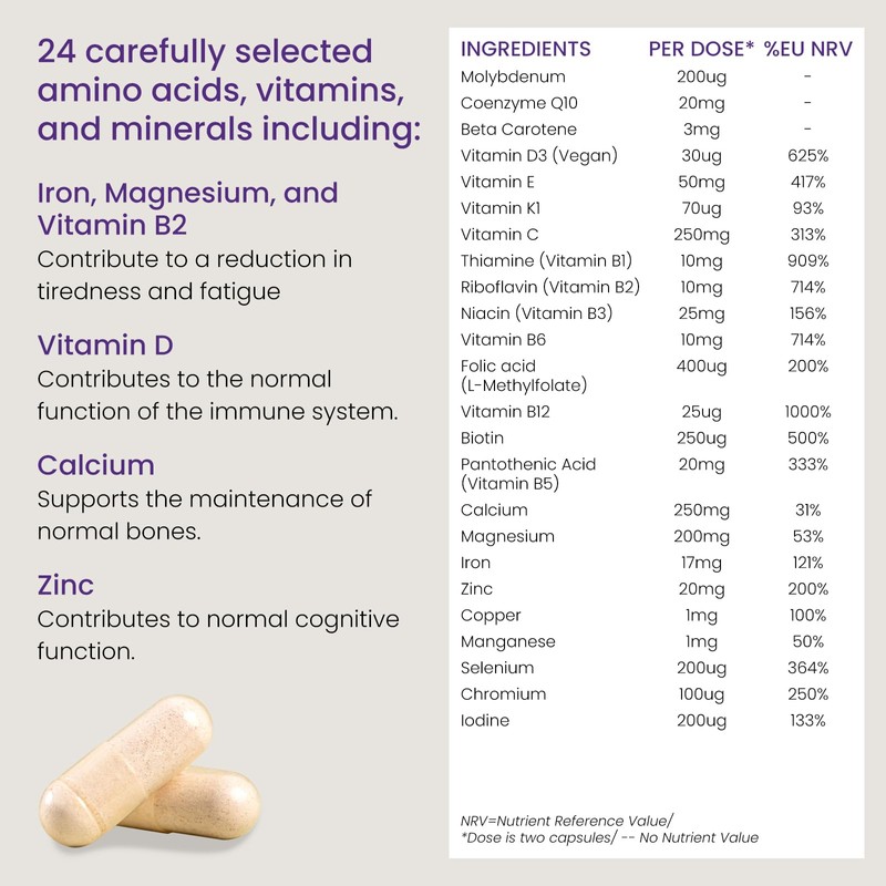 Proceive® Breastfeeding Supplement - Multivitamin for Women Post Pregnancy/Postnatal/Postpartum Vitamins