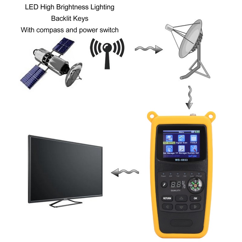 Satellite Finder 2.1 Inch Color Screen Digital Satellite Signal Meter
