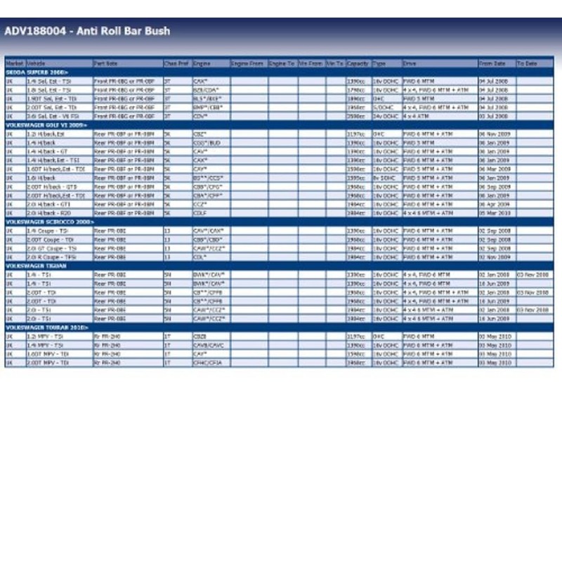 Blue Print ADV188004 Stabilizer Bearing