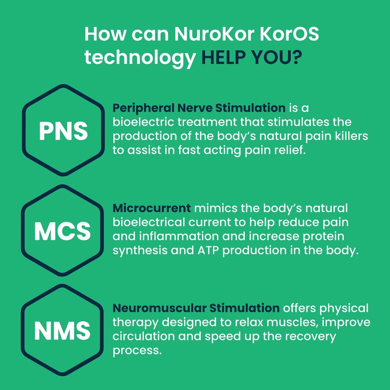 NuroKor - KorGlov - Wearable Therapy Accessory for Hands and