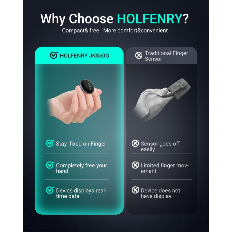 HOLFENRY 50G Ring Pulse Oximeter Fingertip | Continuous Oxygen Monitor
