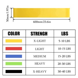 Resistance Bands Set of 5 Elastic Workout Loop Band Skin-Friendly Mini Fitness & Loop Exercise Band with 5 Different Resistance Levels for Exercise Gym Yoga Training Stretching Pilates Men Women