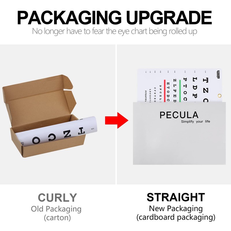 PECULA Snellen Chart, Wall Chart for Eye Exams - 10