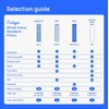 Culligan P5-4PK P5 Whole House Premium Water Filter, 8,000 Gallons,