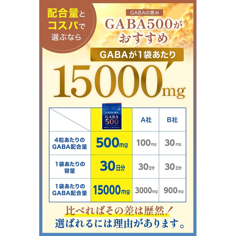 GABA 500 mg Sleep Care, Rest Care, Relaxing Supplement, Made