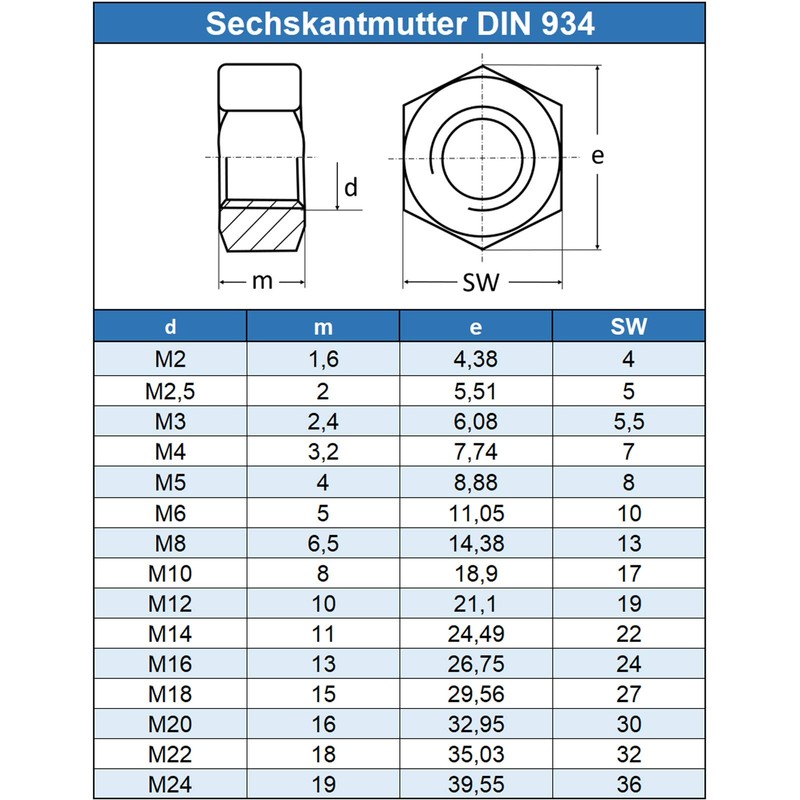 Eisenwaren2000 | M18 Hex Nuts (Pack of 10) - Standard