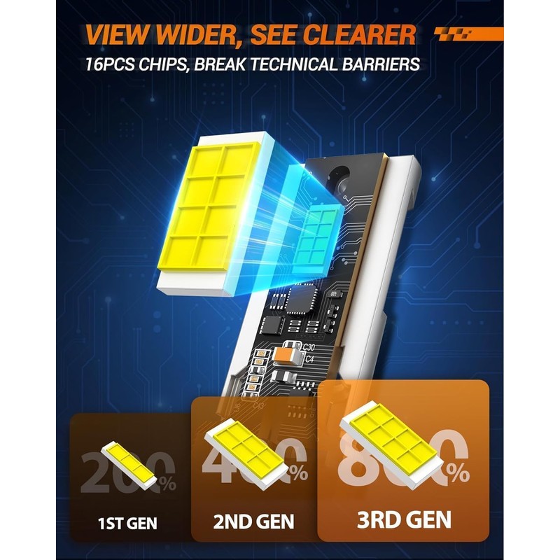 SEALIGHT 𝐇𝟏𝟏/𝐇𝟖/𝐇𝟗 𝐋𝐢𝐠𝐡𝐭 Bulbs 𝟑𝟎𝟎𝟎𝟎𝐋𝐌, 𝟐𝟎𝟐𝟓 𝐔𝐩𝐠𝐫𝐚𝐝𝐞𝐝 𝟔𝟓𝟎𝟎𝐊 𝐂𝐨𝐨𝐥 White