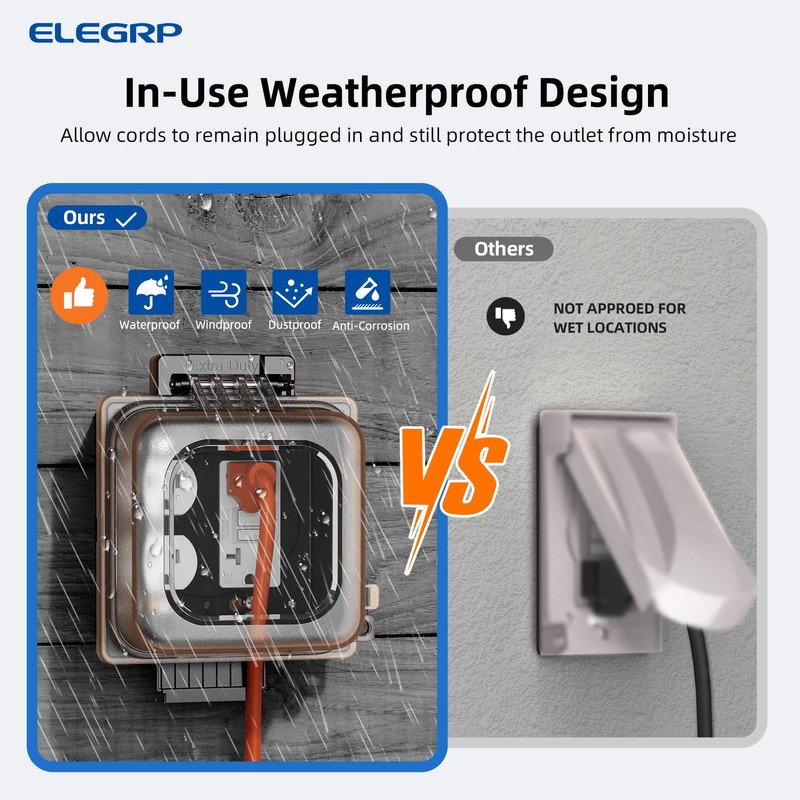 ELEGRP 2-Gang Weatherproof Outdoor Outlet Cover, Extra-Duty Clear In-Use Outlet