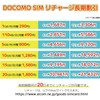 [Administrative fee of 3,300 yen is free+first month free] docomo