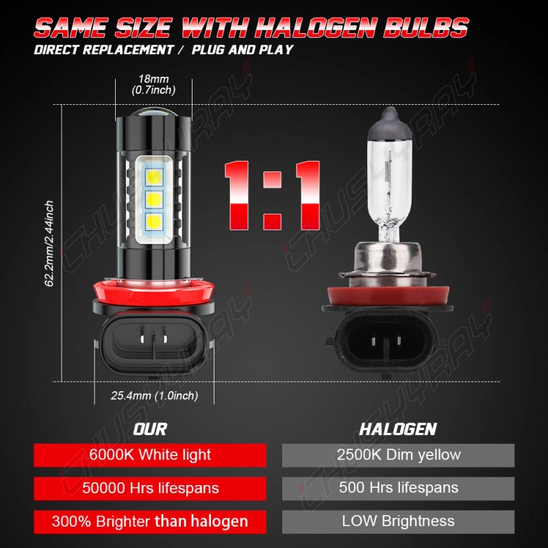 CHUSYYRAY For Smart Fortwo 2008-2015 6pc Combo LED Headlight High