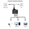 Ethernet Splitter 1 to 4 High Speed 1000Mbps RJ45 Network