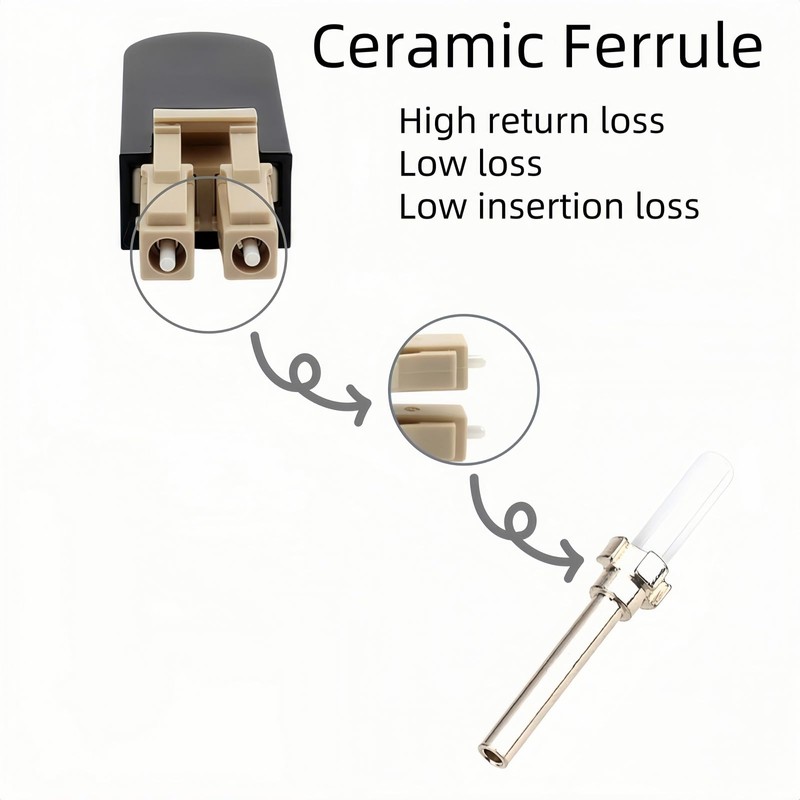 TXWTXPJ-LC Multimode 50/125μm Fiber Optic Loopback Adapter,LC/UPC Multi Mode Fiber