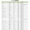 Honda Fried GB3/4/5/6 Fit gk3/4/5/6/7/8/9 Air Conditioning Filter GP FIT3/4
