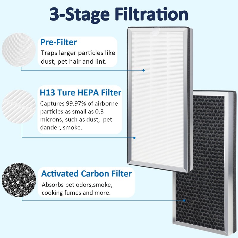 2 Pack 40 Replacement Filter Compatible with MA Series 40